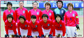 Korea Football Association