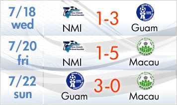 EAFF East Asian Cup 2013 Preliminary Competition Round 1 in Guam SCHEDULE