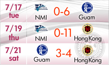 EAFF Women’s East Asian Cup 2013 Preliminary Competition Round 1 in Guam SCHEDULE