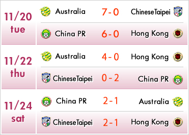 EAFF Women's East Asian Cup 2013 Preliminary Competition Round 2 20-24 Nov. 2012 in Shenzhen,China SCHEDULE